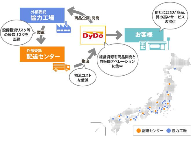 企業写真