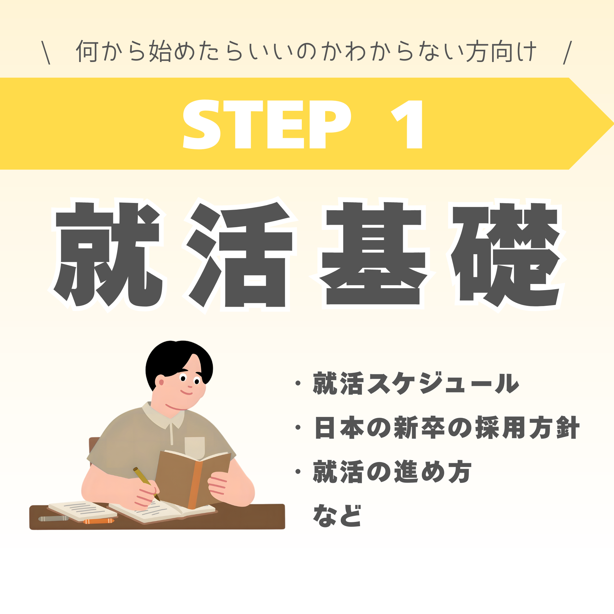 【STEP1】就活基礎 ースケジュールからポテンシャル採用についてー