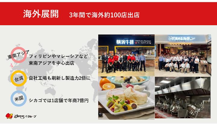 入社後のキャリアステップとは？